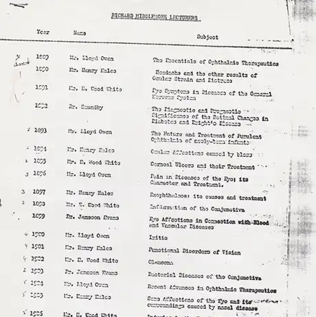 List of Historic Middlemore Lecturers